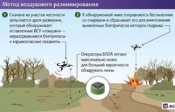 Высокий сброс: разработан новый способ разминирования местности