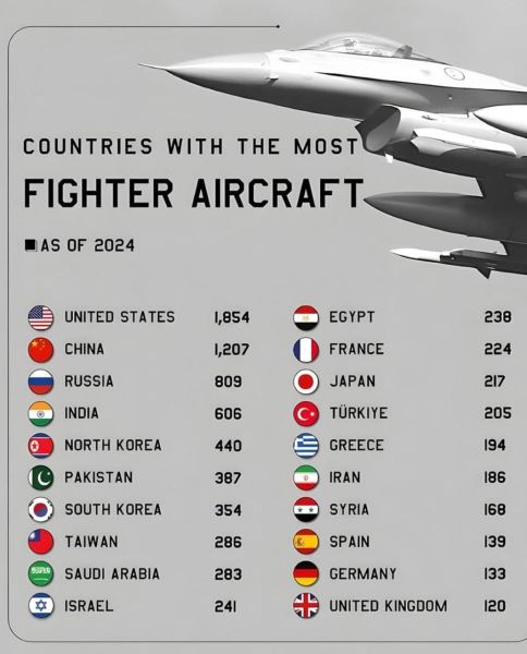 На авиасалоне AirShow China 2024 хозяева доминируют